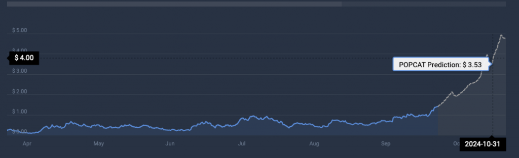 Popcat cryptocurrency